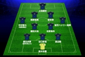 日媒预测日本vs巴西首发：镰田大地、堂安律领衔，久保建英替补